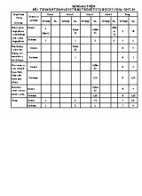 Ma trận và đề kiểm tra học kì I Toán lớp 5 (Có đáp án) - Năm học 2016-2017